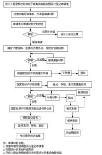 集成電路布圖設計的專利保護機制與挑戰(zhàn)