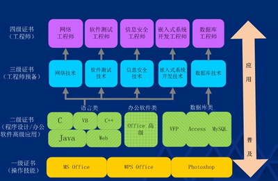 2015上半年廣東計(jì)算機(jī)等級考試報考簡章