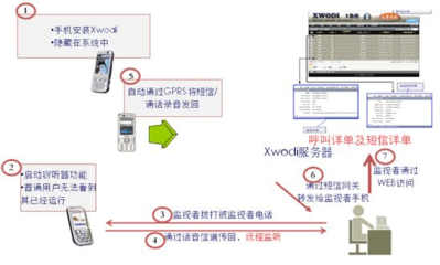 智能終端安全現(xiàn)狀與前景展望 聚焦網(wǎng)絡(luò)與信息安全軟件開(kāi)發(fā)