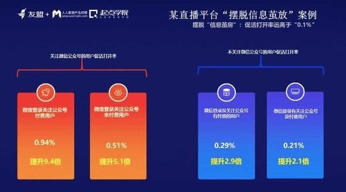信息繭房時(shí)代，產(chǎn)品經(jīng)理如何升級(jí)打怪 網(wǎng)絡(luò)與信息安全軟件開(kāi)發(fā)的視角