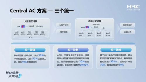 新華三全場(chǎng)景智原生Wi-Fi 7新品發(fā)布，以多路射頻切換與安全軟實(shí)力重塑無線網(wǎng)絡(luò)體驗(yàn)